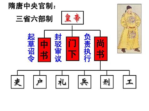 三台意思|三台（中国古代官制）